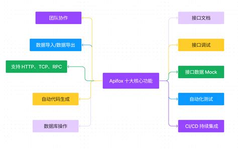 REST API Path 的图像结果