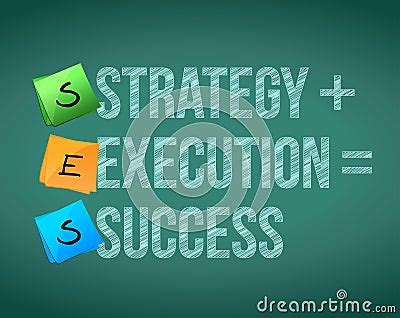 Image result for Strategy Execution Success