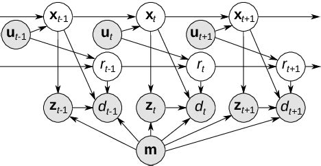 Graphical Model 的图像结果