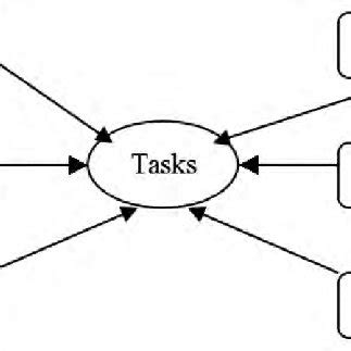 Image result for Task Model Jackson Cherry