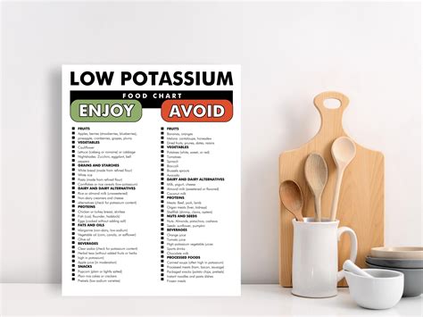 Low Potassium Food List, Low Potassium Food Chart, Guide for a Low ...
