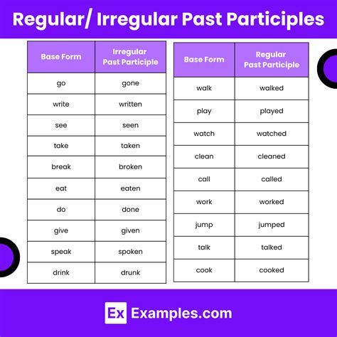 60+ Past Participle Examples