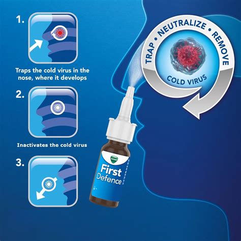 Image result for Vicks Explainer Video