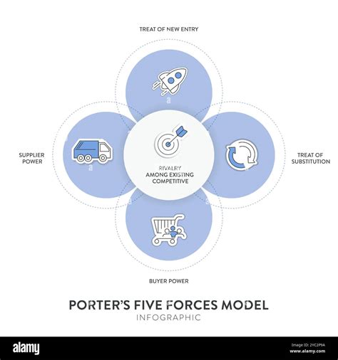 Porter five forces model strategy framework diagram chart banner with ...