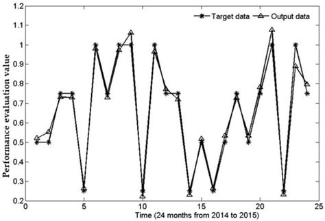 New Algorithm for Evaluating the Green Supply Chain Performance in an ...