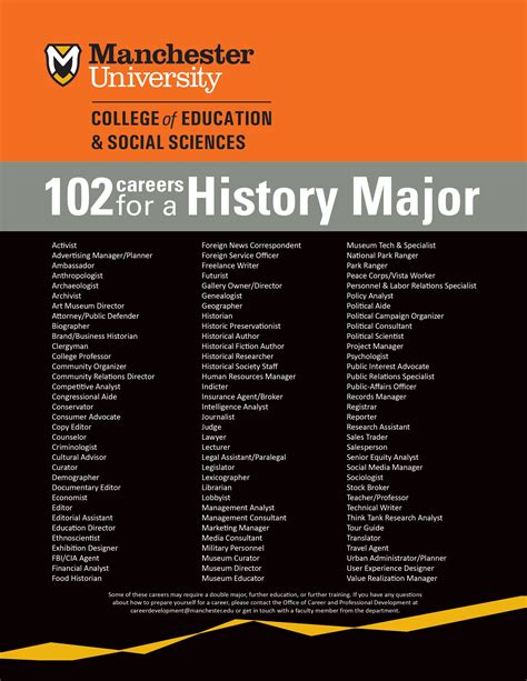 Why should I study history? 102 potential careers for a History Major | Psychology careers ...