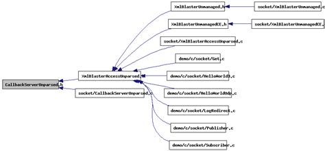 Go to the source code of this file.
