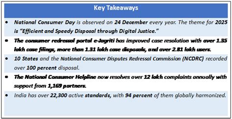 National Consumer Day – Modern Shrines Publications