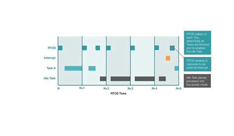 Rtos Tutorial 的图像结果