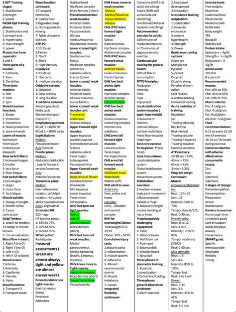 Image result for Issa Cheat Sheet