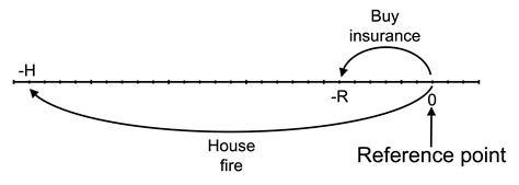 Prospect Theory Examples 的图像结果