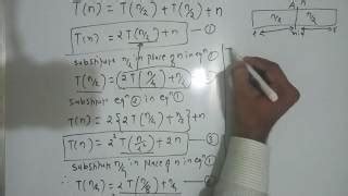 Image result for Time Complexity of Merge Sort Algorithm