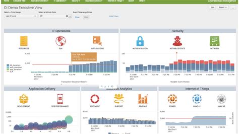 Machine Learning Splunkadmin 的图像结果