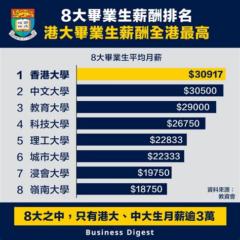年薪百万，在香港是一个什么水平？哪个行业最高薪？ - 每日头条