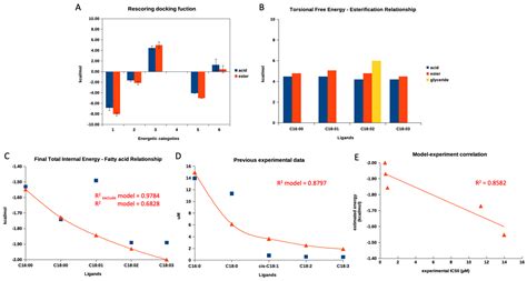 A Comparative Study of Chemical Profiling and Bioactivities between ...