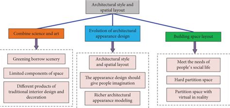 Image result for Spatial Layout Drawing
