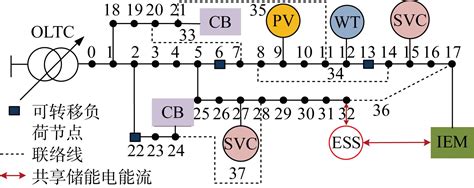 Image result for Python Algebra
