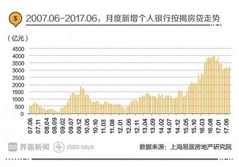 上海信用贷利率，上海信用贷最新消息，上海信用贷款新政策 - 知乎