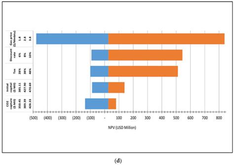 Techno-Economic Analysis of CO2 Capture Technologies in Offshore ...