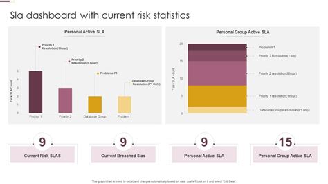 Image result for SLA Dashboard Examples