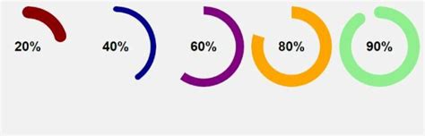 Image result for CSS Data Visualization
