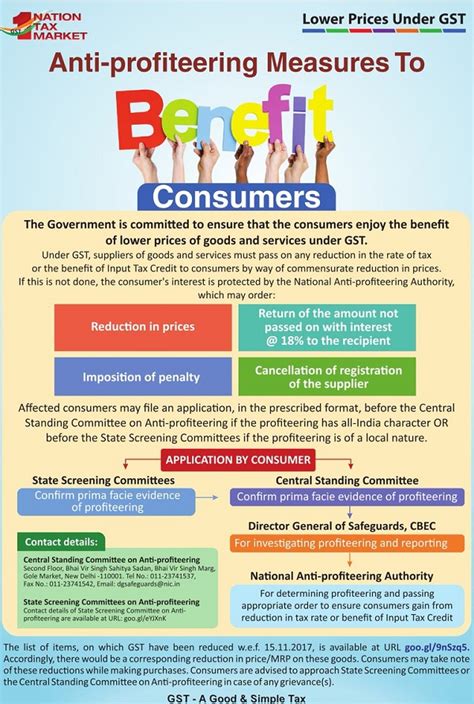 Anti Profiteering Law In GST