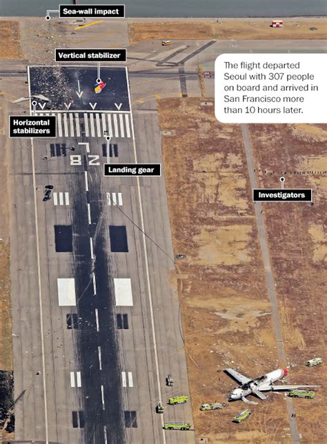 Asiana Flight 214 Crash NTSB: 'Lot Of Holes' Led To Asiana Crash
