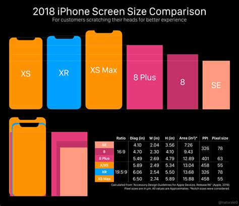 Iphone Screen Size Comparison Chart - Jansus