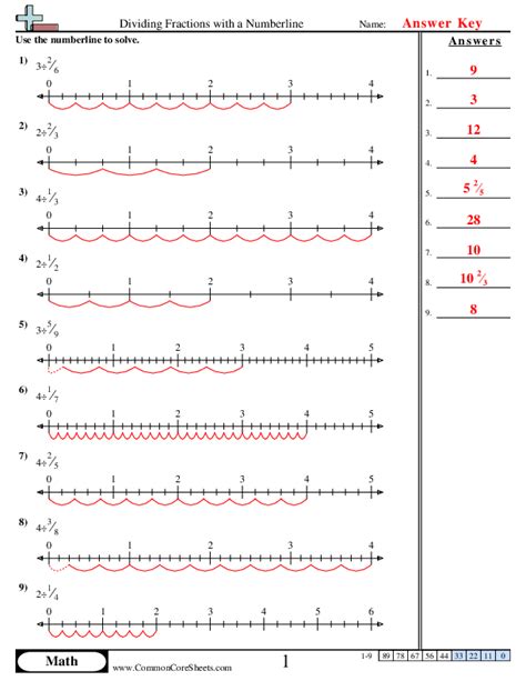 Image result for Divide Fractions Using a Number Line