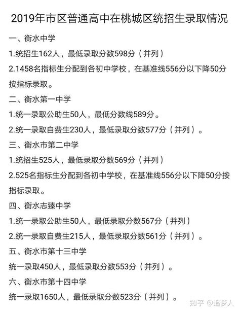 请问今年河北中考满分六百分，大概多少分能去衡中或石家庄二中？ - 知乎