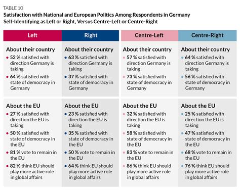 Center Left In Politics