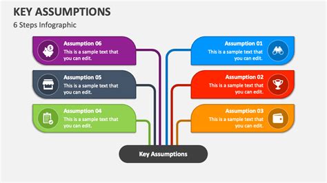Assumptions Explained 的图像结果