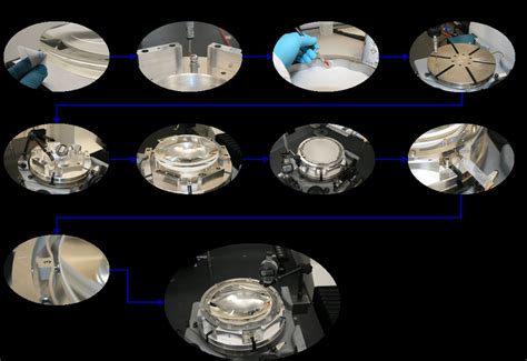 Lens Assembly Process Flow Chart 的图像结果