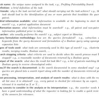 Image result for Task Definition