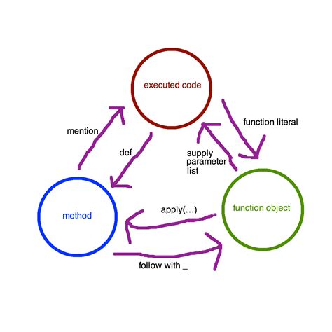 How to Code Data 的图像结果
