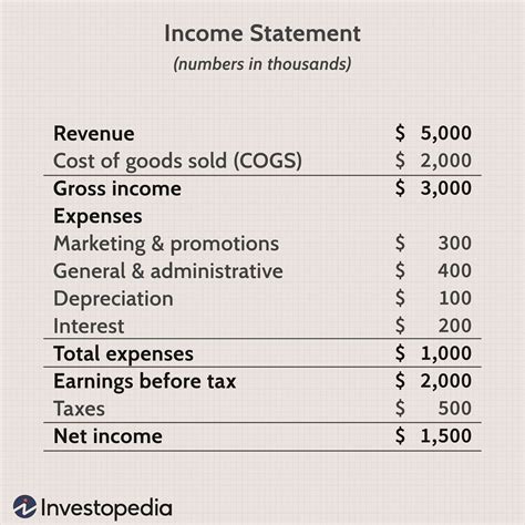 Image result for Net Operating Profit Formula