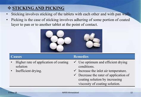 Image result for Tablet Defects