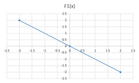 [Solved] DIRECTIONS for the following questions: These questions a- CAT ...