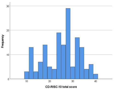 Perceived Relational Empathy and Resilience in People with Spinal Cord ...