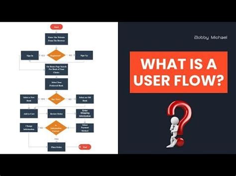 Image result for Flowing User Interface Design