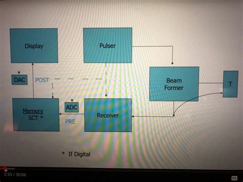 Image result for Processing Functions