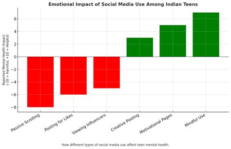 Character Strengths in Indian Adolescents: A Guide