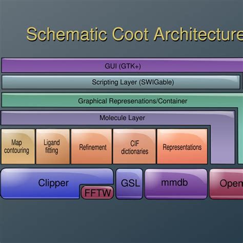 Image result for Embedded Linux Boot Cycle Images
