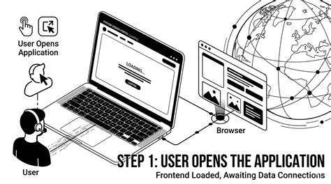 Web Architecture Fundamentals: Client-Server Model