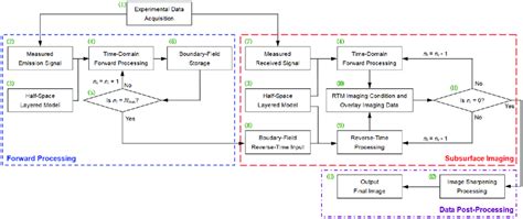 RTM Tutorial 的图像结果