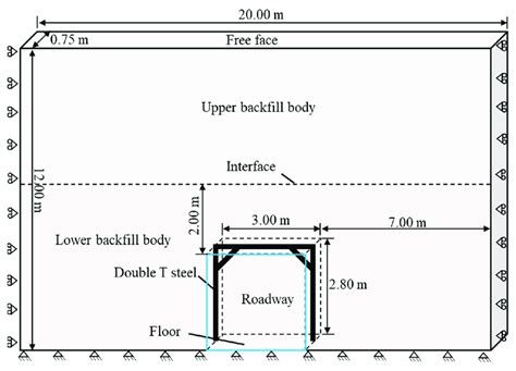 Image result for Static Load Model