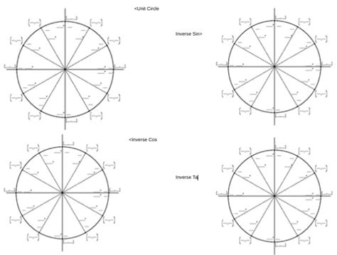 Image result for Inverse Range Unit Circle