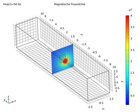 Image result for Magnetic Field Simulation