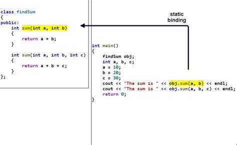 Static and Dynamic Binding Example 的图像结果