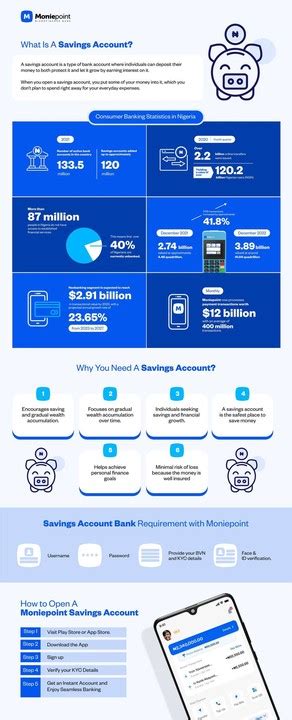 Savings Account Info 的图像结果